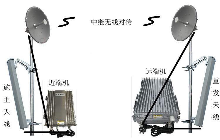 阳原智能无线拉远移频中继直放站近端机远端机
